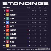 每一位成功 每一位成功